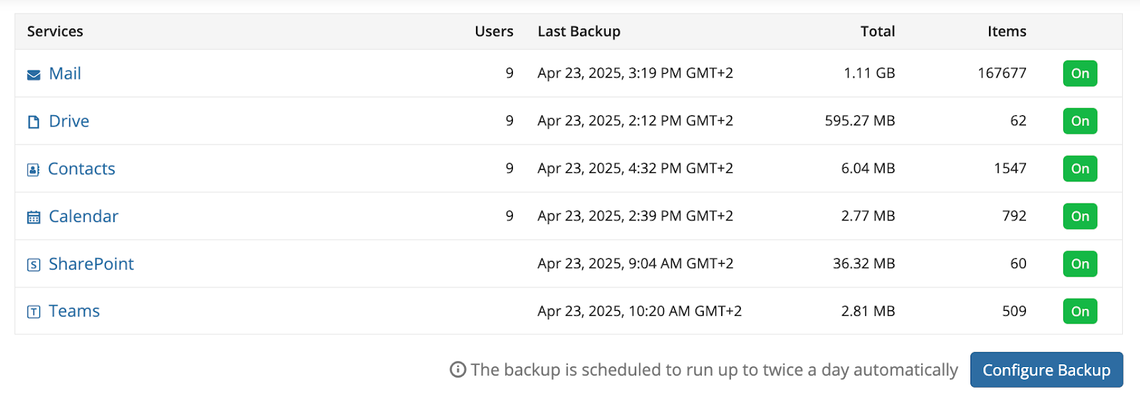 backup portal