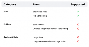 how-to-backup-onedrive-version-history-and-recycle-bin