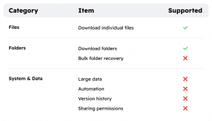 how-to-backup-onedrive-download-files-via-browser