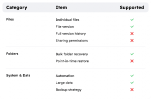 how-to-backup-onedrive-powershell