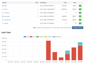 backup_for_sharepoint_1 | MSP360 Blog msp360-backup-for-sharepoint-1