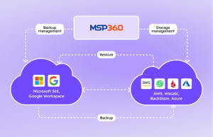 how-msp360-cloud-to-cloud-backup-works | MSP360 Blog how-msp360-cloud-to-cloud-backup-works