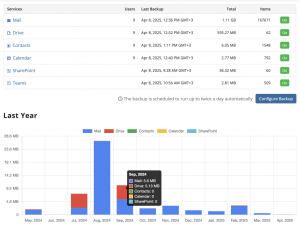 msp360_backup_for_m365_google_analytics | MSP360 Blog msp360-backup-for-m365-and-google-interface-2