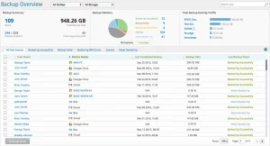 druva_backup_for_google_workspace_interface | MSP360 Blog druva-backup-for-google-workspace-interface
