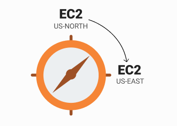 move ec2 to different region