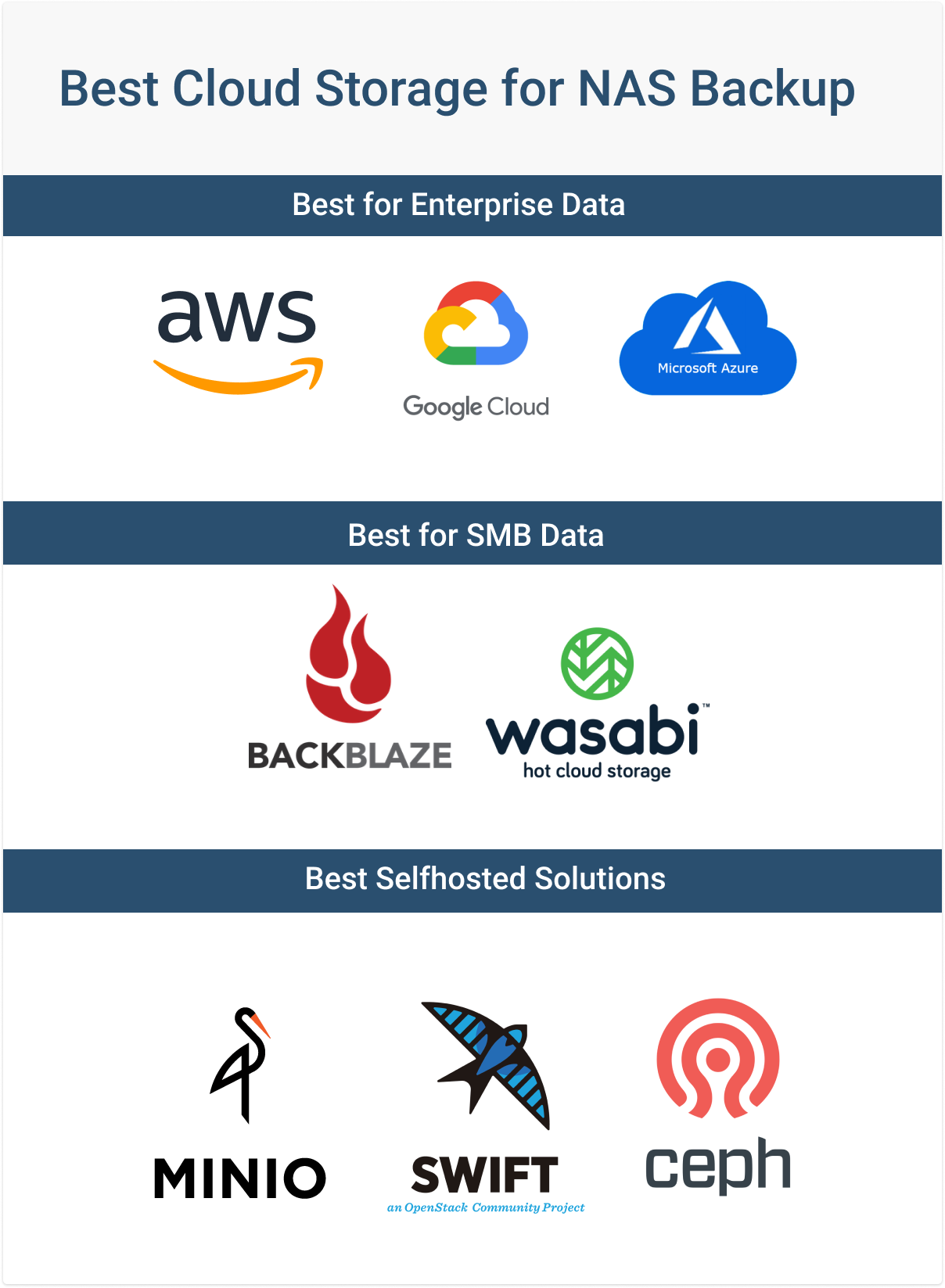 NAS Cloud and Local Backup Strategies and Methods