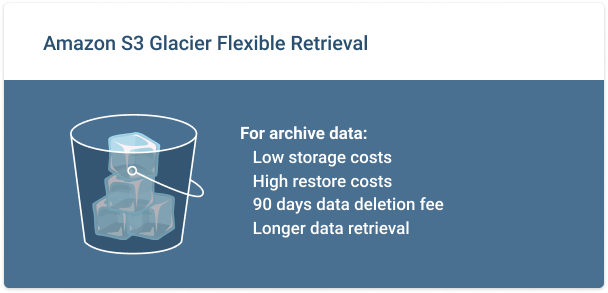 Amazon S3 Glacier Flexible Retrieval