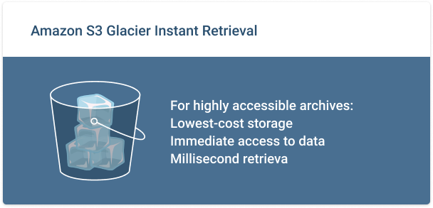 Amazon S3 Glacier Instant Retrieval