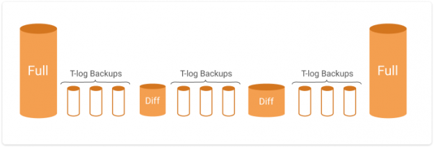 Differential Backup: A Full Guide