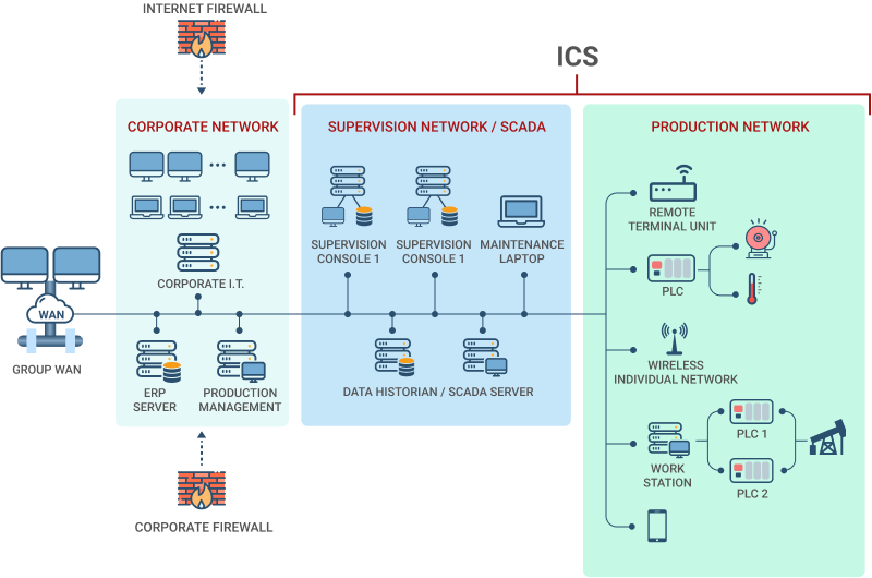 How To Deal with Triton Malware Useful Tips