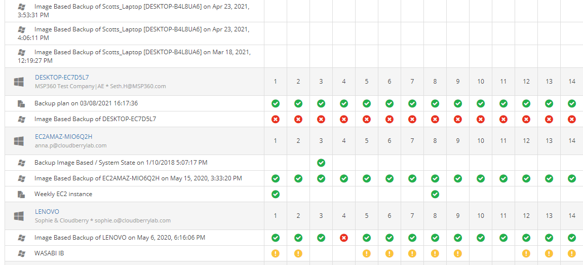msp360 backup pricing msp360 backup pricing