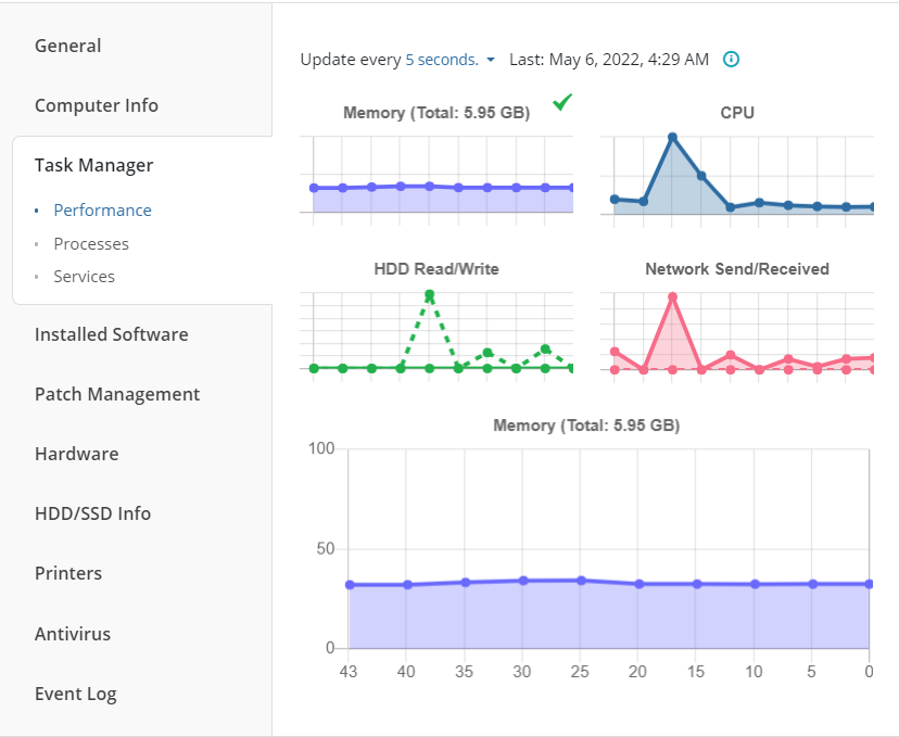 Task Manager tab