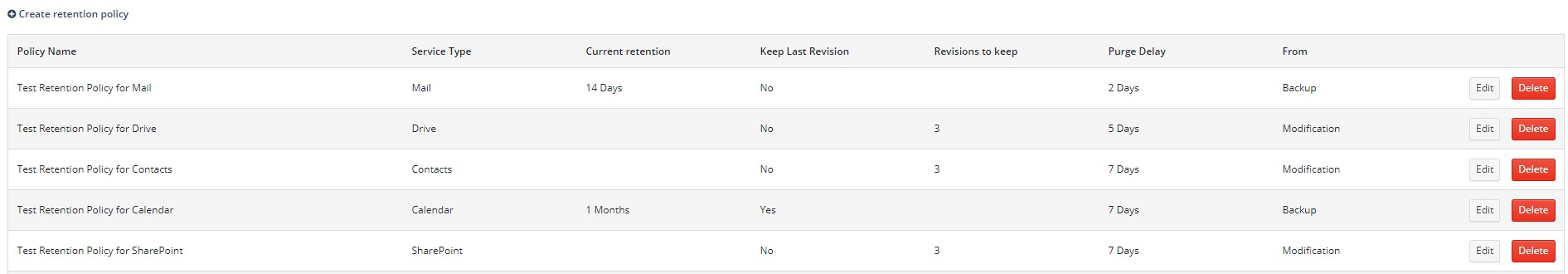 Policies List