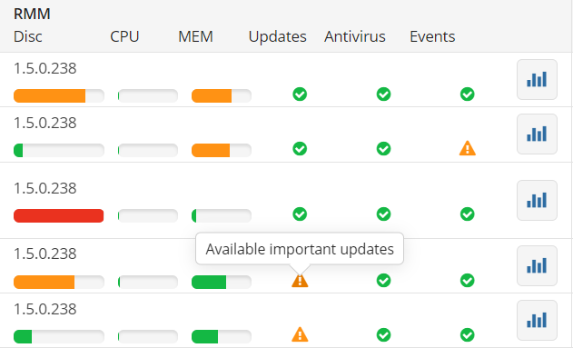 RMM parameters