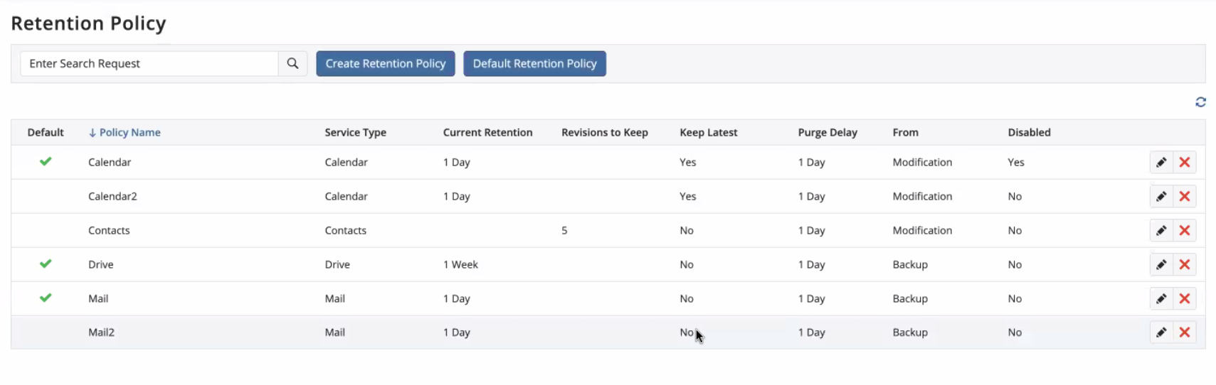 default retention policy